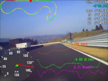 【Ninja250R】SPA直入【1/20日走行分】