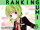 GUMI新曲ランキング#66