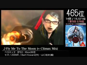 【2ch】第6回みんなで決めるゲーム音楽ベスト100(+900) Part19