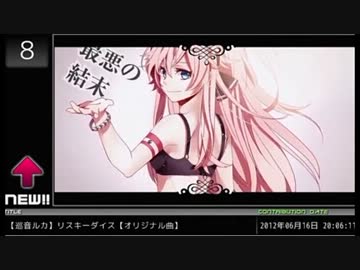 VOCALOID2012年【基本上半期】サビメドレーpart3
