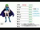 ファイアーエムブレム烈火の剣支援全埋めプレイ28章【part22】