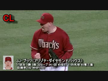 アリゾナ・ダイヤモンドバックスの投手陣 2013