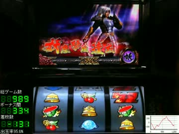 【パチスロ】戦人-上杉謙信- 設定6　その2