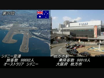 世界の空港と日本の駅をくらべてみた