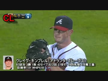 アトランタ・ブレーブスの投手陣 2013