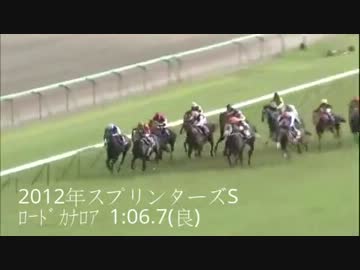中央競馬G1レースレコード全集