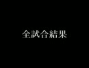 Niconico.M.ugen.Tag.Festival Part FINAL2 エンディング【N.M.T.F】