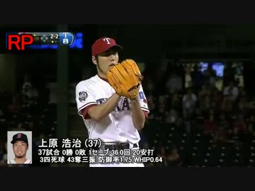 ボストン・レッドソックスの投手陣 2012