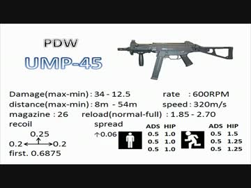 [UMP]飲んだくれの気まぐれBF3動画 Part52　[TDM]