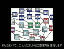 【三国志Ⅶ】二人で劉備を天下人にする　Part5