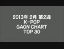 2013年2月第3週 K-POP GAON CHART TOP 30