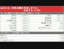 偏向報道2001　安倍内閣支持72.2％ 次回選挙投票先 自民40.0％ 民主5.4％