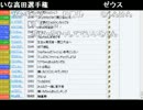 うんこちゃん　『雑談』　1/2