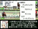 魔理沙の居酒屋競馬予想　76　2月第4週　「中山記念」