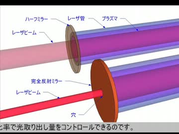 自作CO2レーザ加工機への道 その４