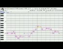 【調声晒し大会2012】千本桜【和音マコ】　リベンジ！