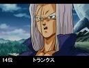 個人的　ドラゴンボールキャラランキング