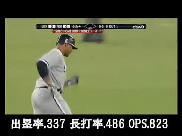 2013年プロ野球新外国人紹介【パ・リーグ編】