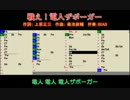 【MIDI+BIAB】戦え！電人ザボーガー【習作】