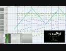 【MIDI】「リンちゃんなう！」を耳コピしてみた