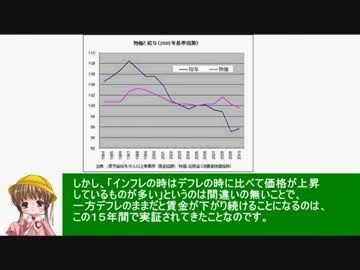 アイアイとゆっくりの経済講座108「インフレと賃金」