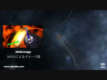 螺旋の公転モデル② 太陽系はどのように公転しているのか