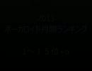【2013】ボーカロイドメドレー作業用BGM【月間ランキング】