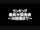 全国統一ゲーム(強さランキング/最終中間発表)