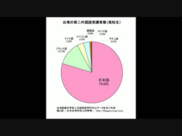 資料　台湾でもバカにされてる韓国語