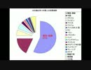 資料 在日の犯罪発生率、在日韓国人と在日朝鮮人3994人で、ワースト1位