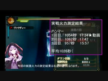 週末の笛吹き番外編「実戦火力測定試験③ハンマー」