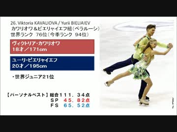 世界フィギュア2013選手名鑑【アイスダンス編】