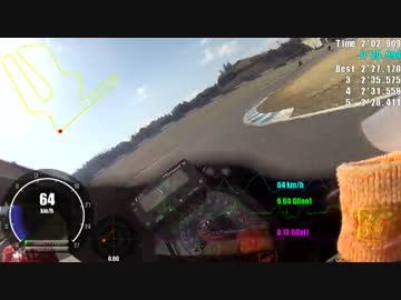 2013/02/23 ツインリンクもてぎ スポーツ走行（VSD for GPS）