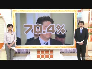 【フジの世論操作】 TPPで安倍内閣支持率が都合よくアップ？
