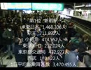 世界上位の巨大駅と都市人口の比較してみた