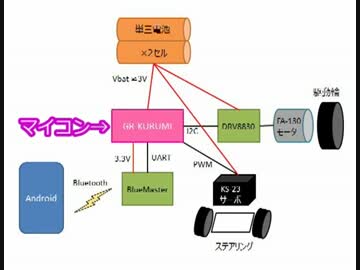 ミニ四駆をラジコン化してみた