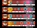 【太鼓さん次郎】走馬灯２０００【創作譜面】