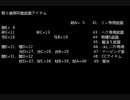 ファイアーエムブレム烈火の剣：武器アイテム縛り21章