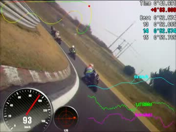 【Ninja250R】SPA直入【3/31日走行分】