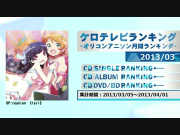 アニソンランキング　2013年3月【ケロテレビランキング】