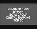 2013年1-3月 K-POP GAON CHART BOYS GROUP TOP30