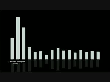 【SDVX落選供養】Enter the Atmosphere