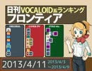 日刊VOCALOID系ランキング フロンティア 2013/4/11