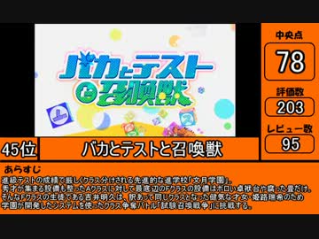 評価の高いアニメをまとめてランキングにしてみた(45位～31位)