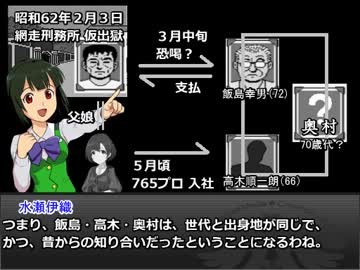 【アイマス×オホーツクに消ゆ】 デコのおまわりさん 第十話