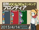 日刊VOCALOID系ランキング フロンティア 2013/4/14