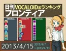日刊VOCALOID系ランキング フロンティア 2013/4/15