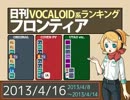 日刊VOCALOID系ランキング フロンティア 2013/4/16