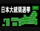 CGIゲーム「日本大統領選挙」 過去ログ動画
