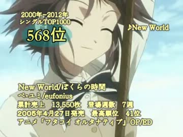 (2000~2012年) アニソン等シングルTOP1000（600位~551位)